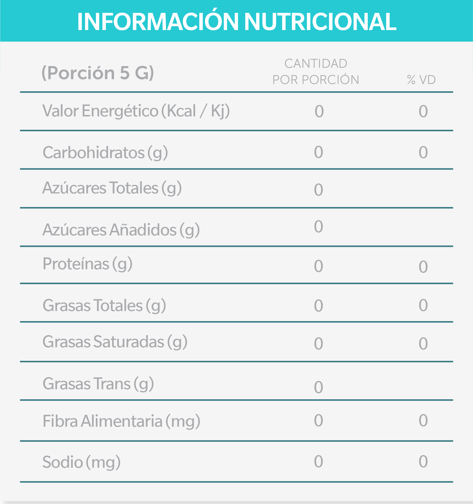 Informaci&oacute;n nutricional